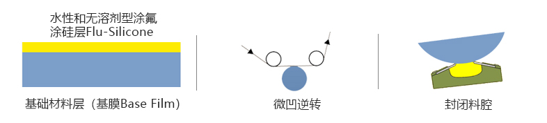 隔离复合材料(图1) 隔离复合材料(图1)